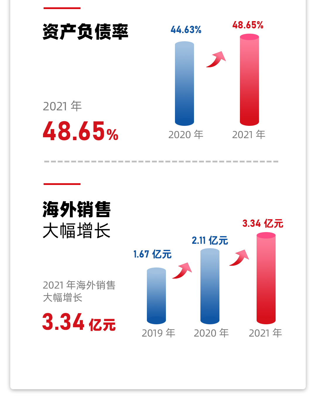 维多利亚老品牌vic公司2021年年报2_04.jpg